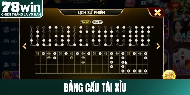 Bảng cầu tài xỉu